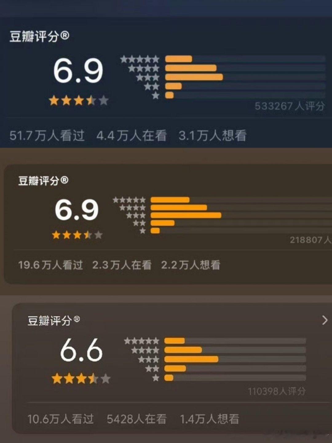 利剑玫瑰你是我的荣誉豆瓣分型还有公诉也是同款分型，和之前的豆瓣发公告有关吗？疑似