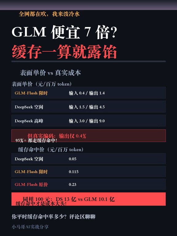GLM便宜7倍？缓存一算就露馅