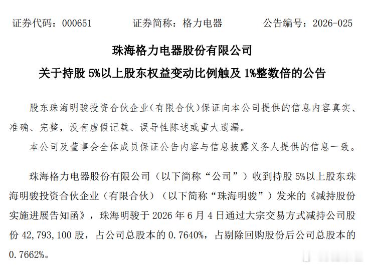 格力电器：董明珠的一致行动人减持总股本的0.76%