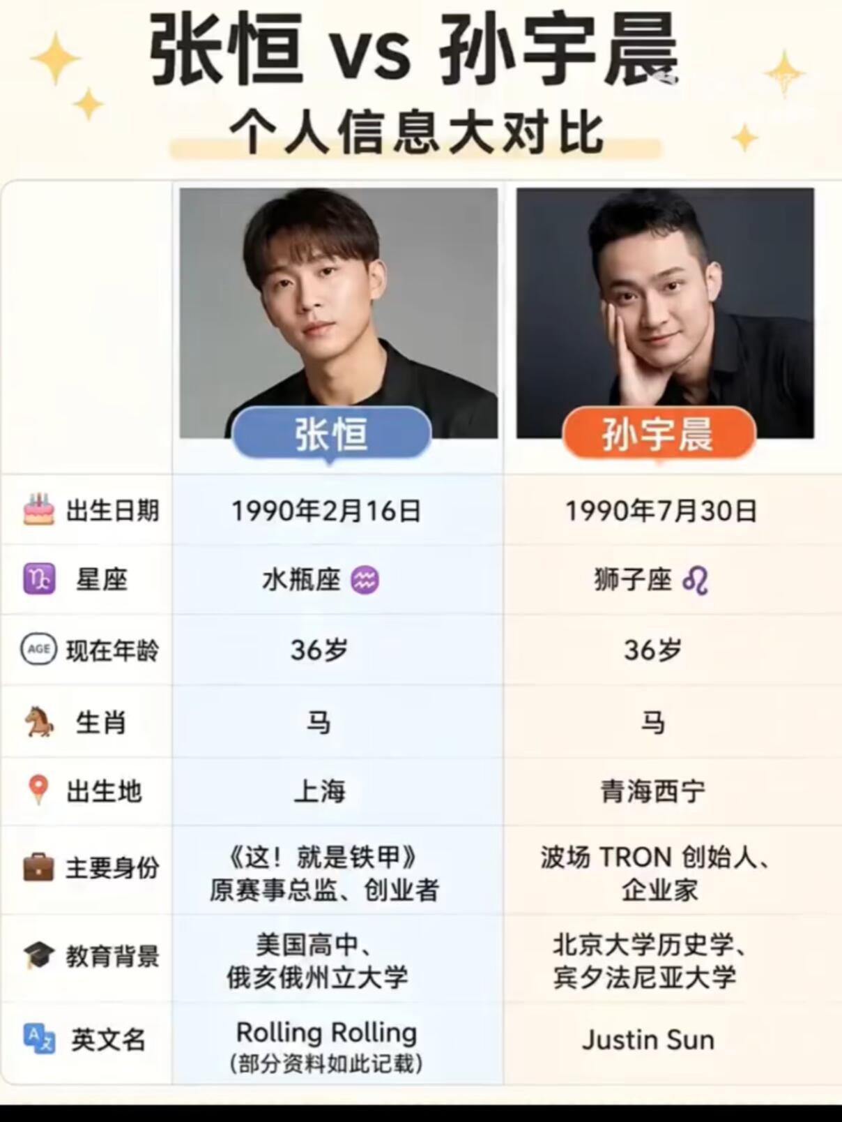 孙宇晨vs张恒，他俩的前女友一个是景甜一个是爽子关键这俩还是同班同学..一切都
