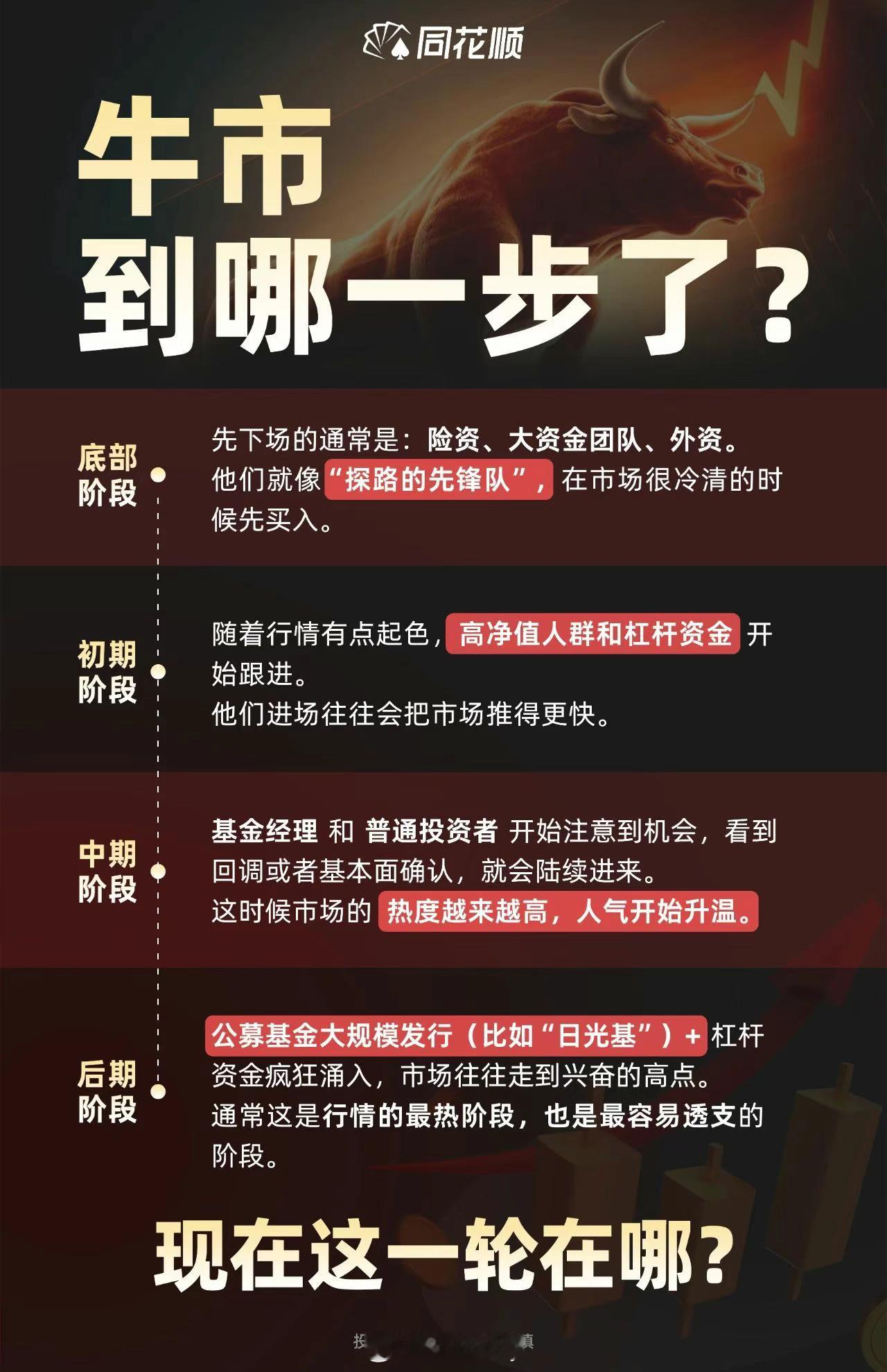 牛市走到哪了？​​​