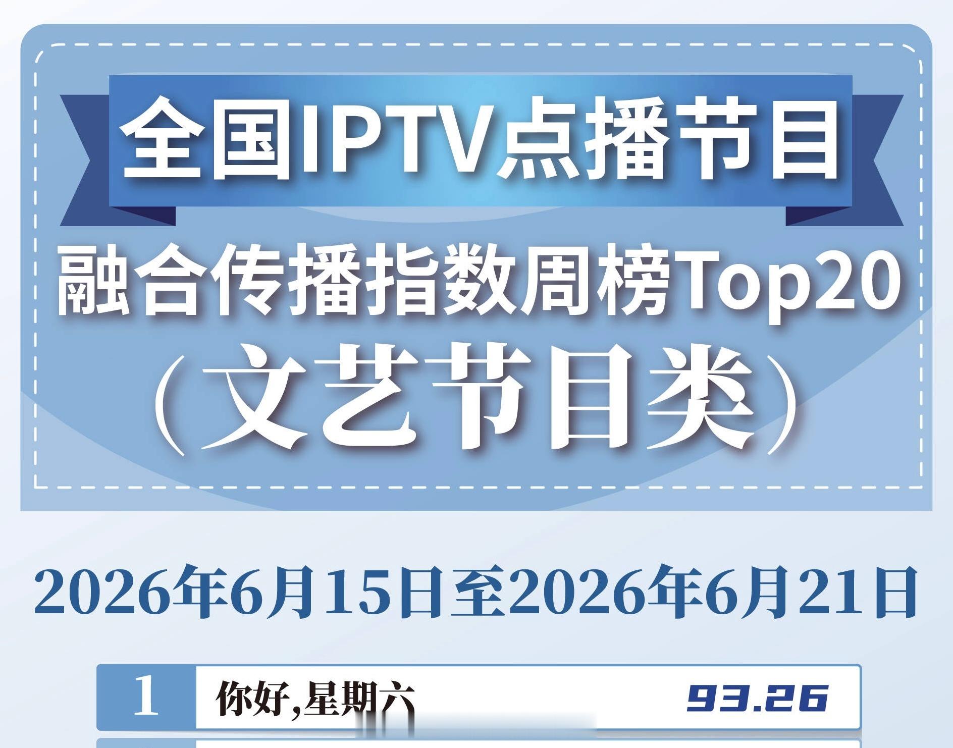 CVB官方数据发布白鹿《莫离》融合传播指数周榜第一综艺也是第一，CVB901白鹿