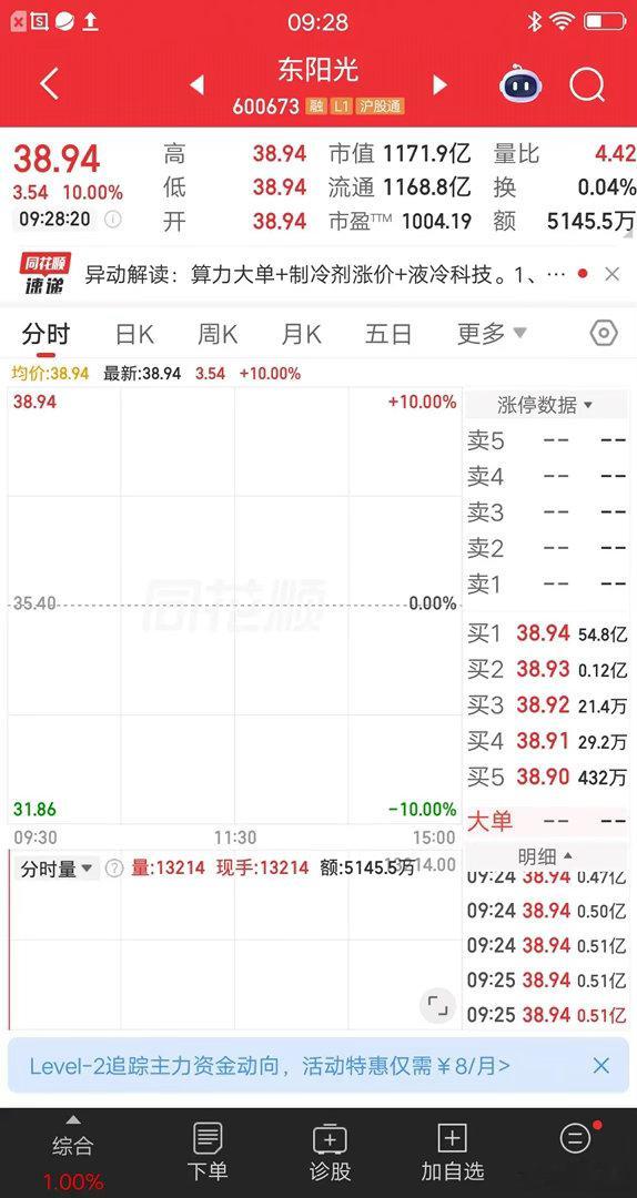 大A今天最牛的票诞生了，一项数据碾压所有强势股，简直屌爆了。该票集合竞价一字涨停