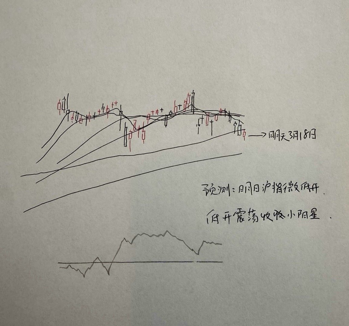 明天A股怎么走？到底是涨是跌，我做了一个大胆的预判？为什么这么预判？三个具体理由