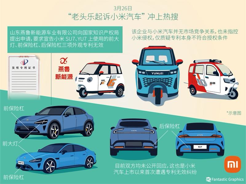 3月27日晚，主营“老头乐”的山东燕鲁新能源车业向小米汽车致歉。此前，这家仅有2