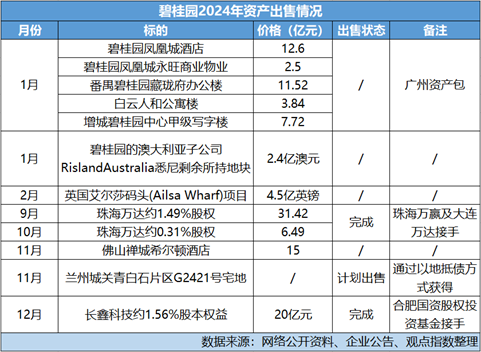 保交楼、修复资产负债表任务下 碧桂园交出两份迟到的年报