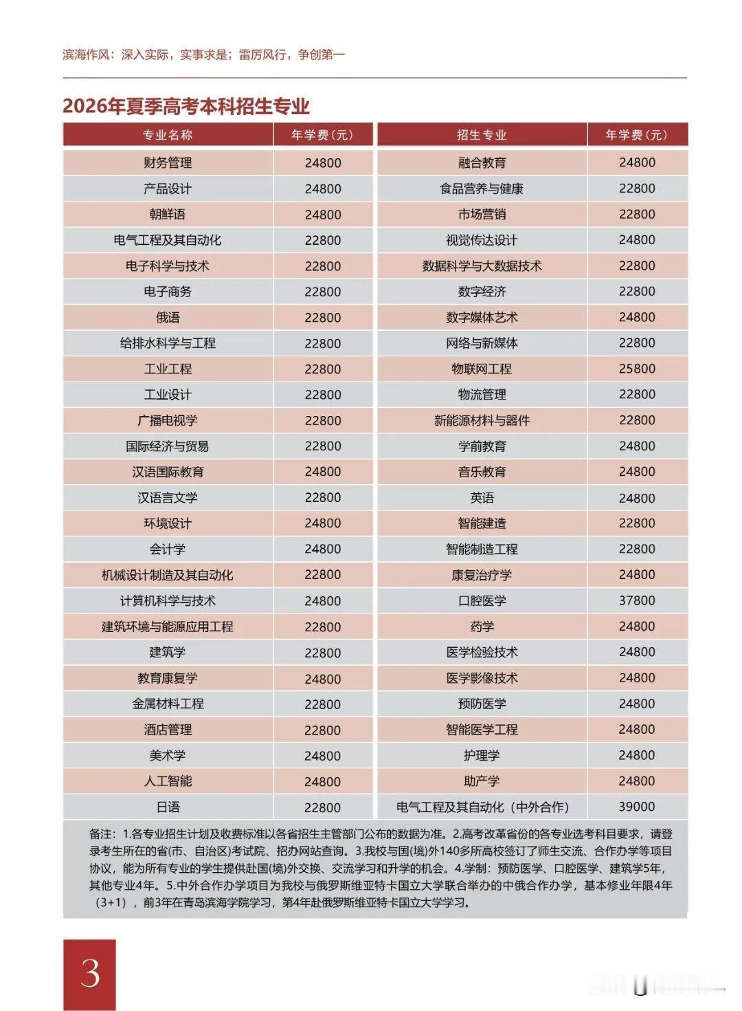 学费有一点贵！高考结束，青岛滨海学院发布招生简章，本科学费22800/年起！