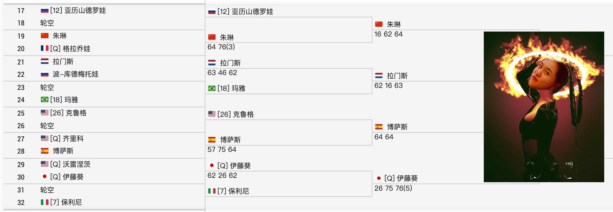 蒙特利尔1000赛女单2/8区的种子全部出局！【7】保利尼浪费6-2/4-1的领