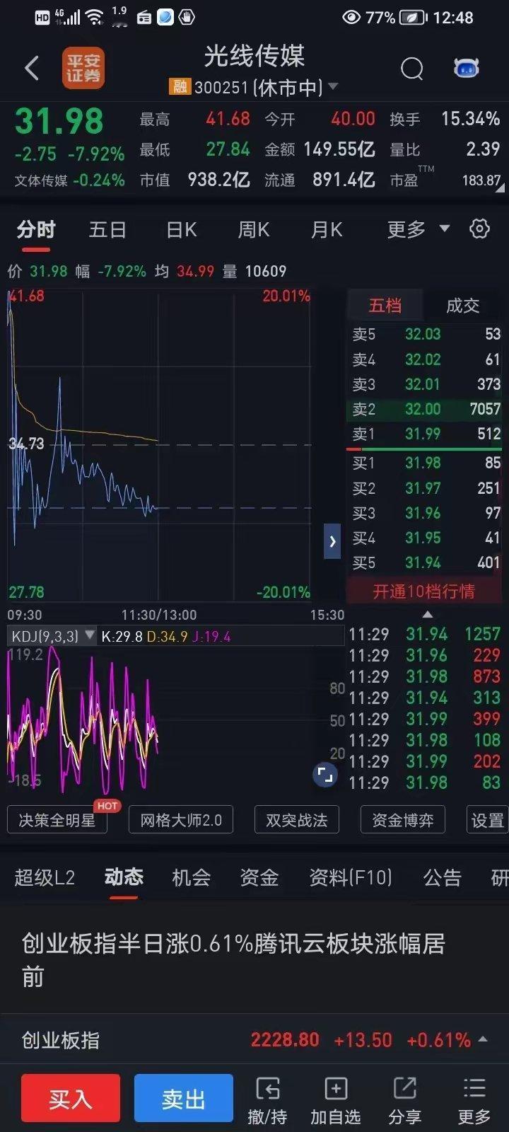 炒股就要有刺激，震汤幅度要大，这不，这股40.00开盘，开盘后直冲41.68，涨