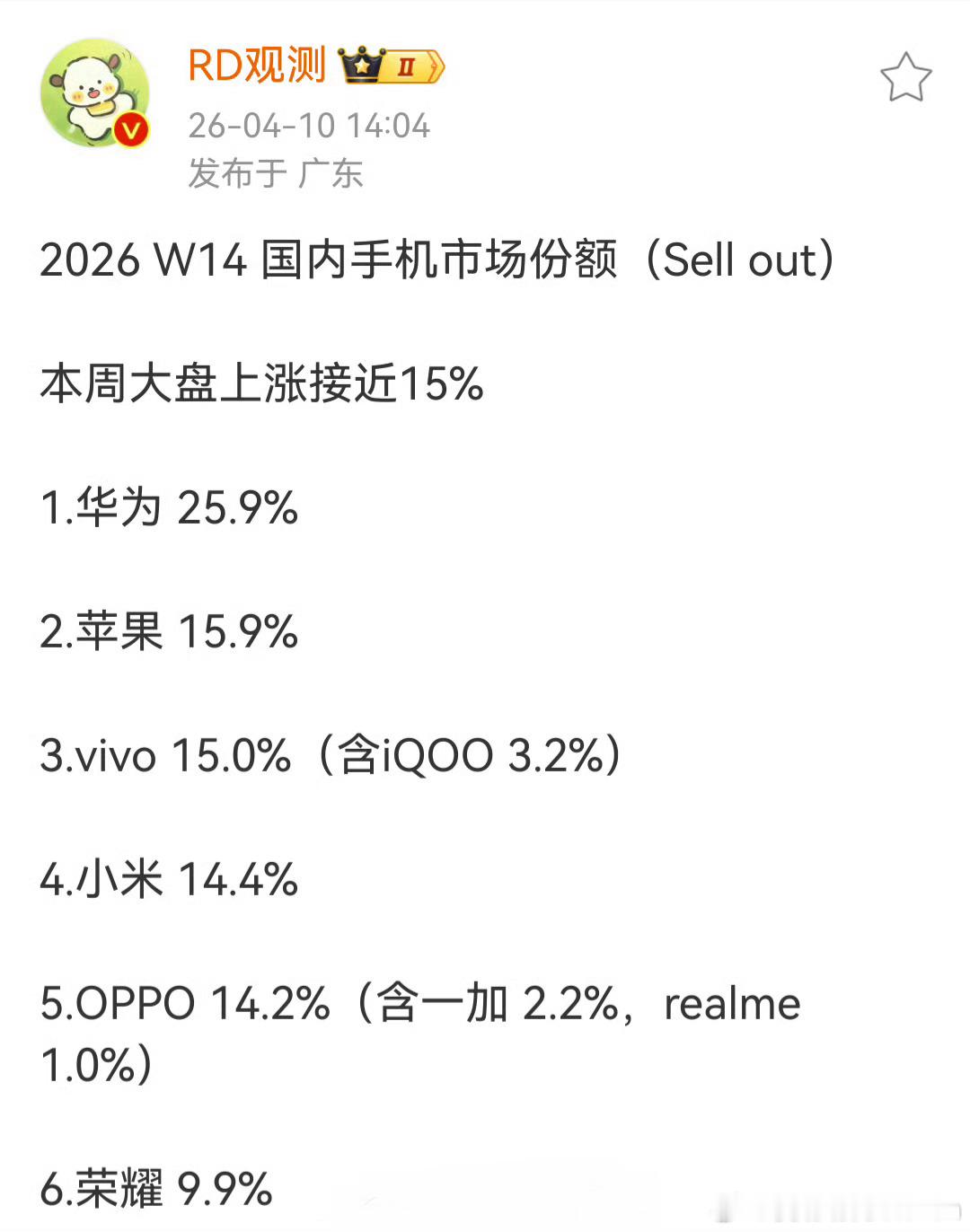 我就说怎么那么急呢，原来不是快要，是已经，畅想90确实是猛啊。华为畅享90Pr