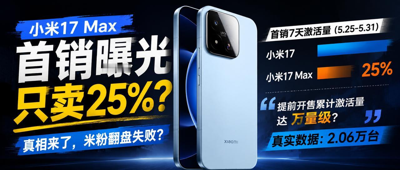 一顿操作猛如虎，结果只有25%！小米17Max这是彻底拉了吗？很多米粉对于