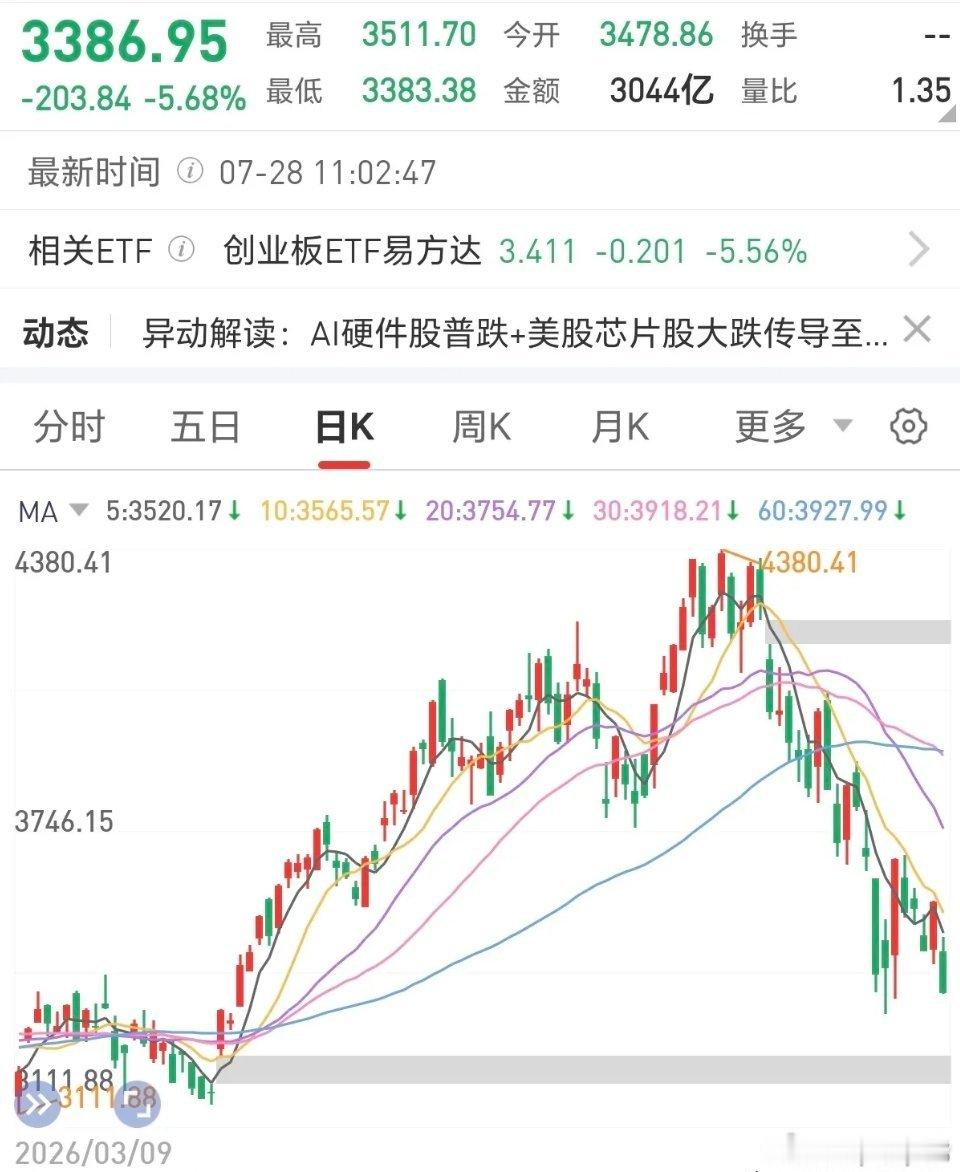 盘面下跌不能归咎于光刻机消息，该消息实则利好国内产业链，真正利空来自英伟达的巨额