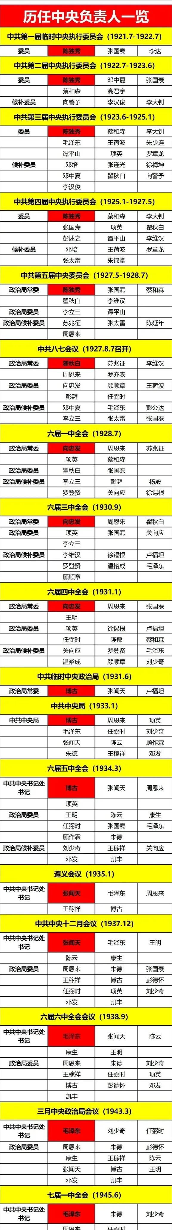 第1届最高领导人：不是毛主席第2届最高领导人：不是毛主席第3届最高领导人：不