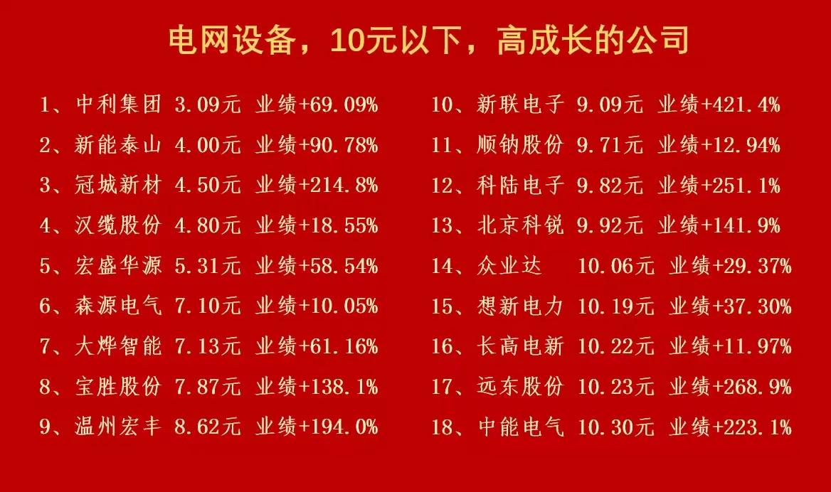“高成长电网设备公司，10元以下投资机会！”💰📈电力股分析高成长板块长线