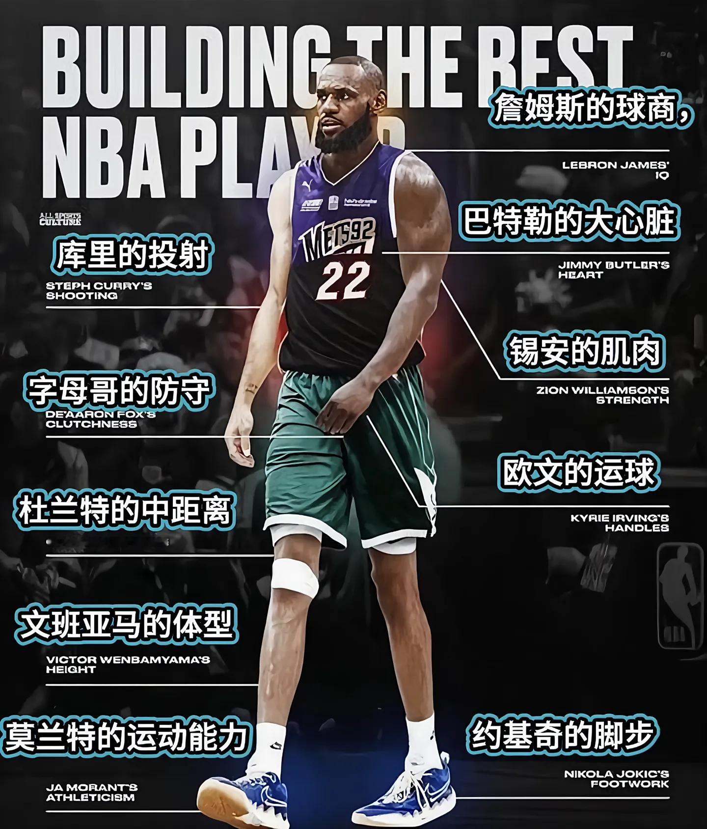 NBA史上最完美的球员