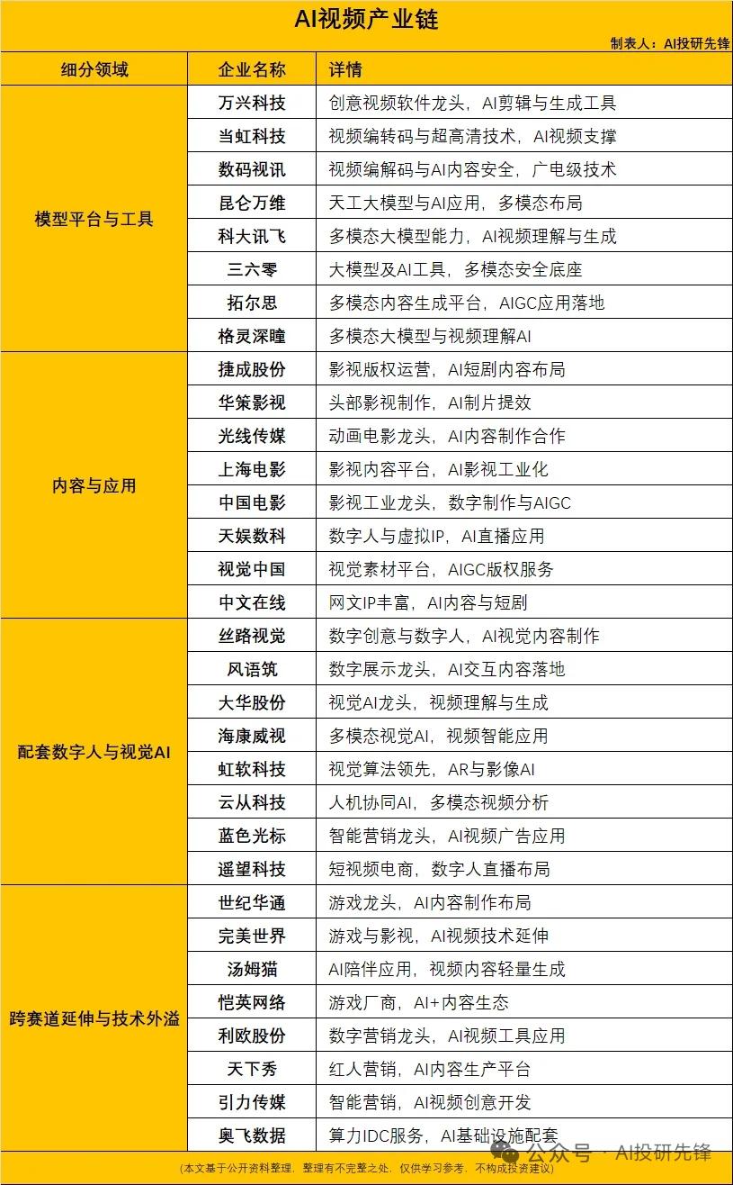 AI视频走出演示阶段商业化落地打通产业最后一公里AI视频依托多模态大模型