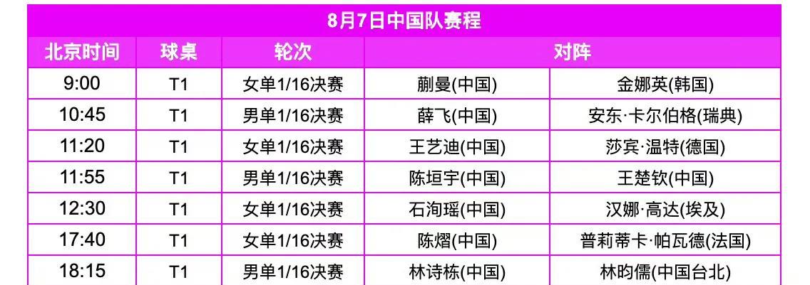 后天（8月7日，周四）赛程！WTT冠军赛横滨站8月7日中国队赛程及全日赛程如图