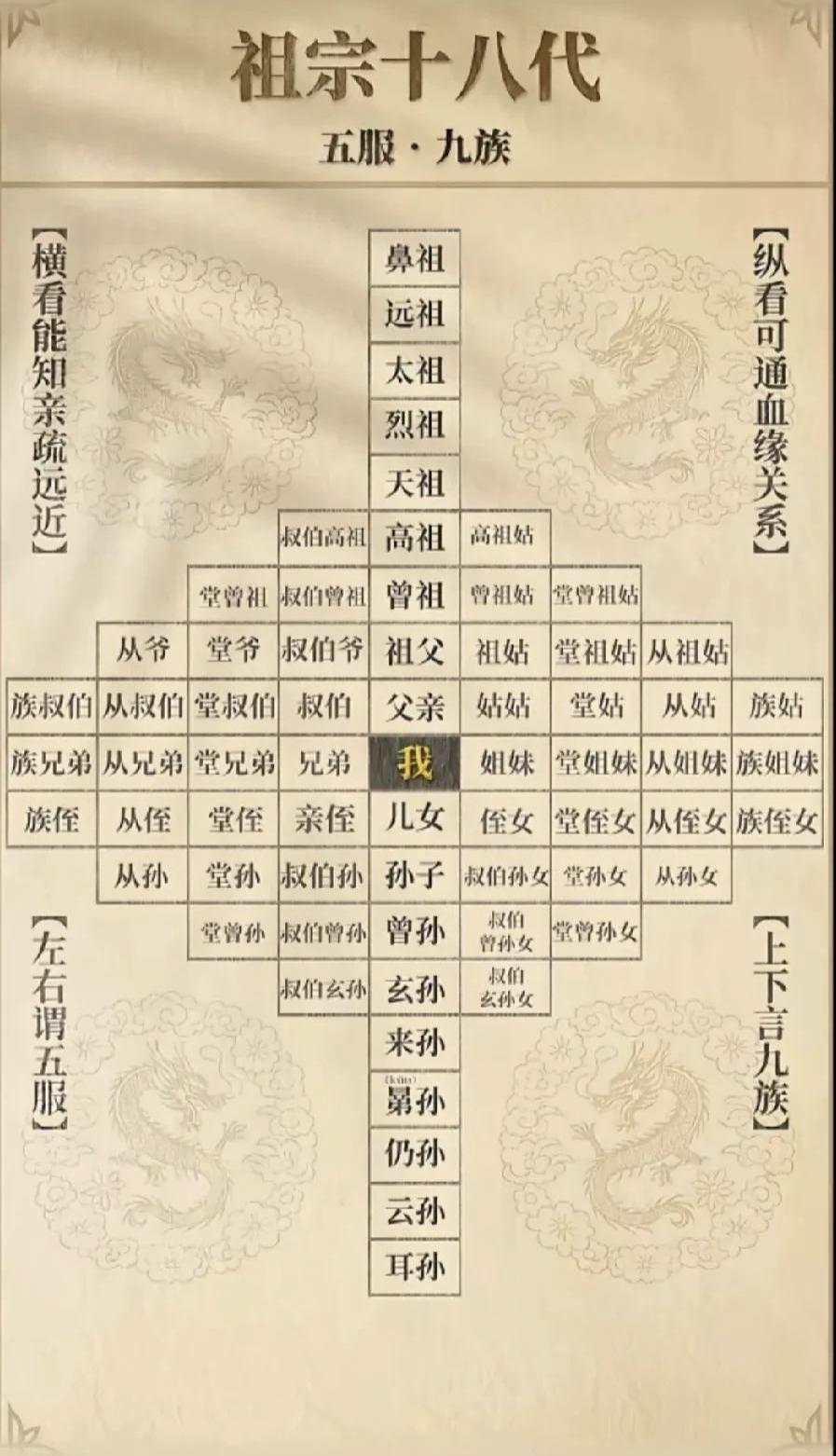 历史文化知识，建议收藏~