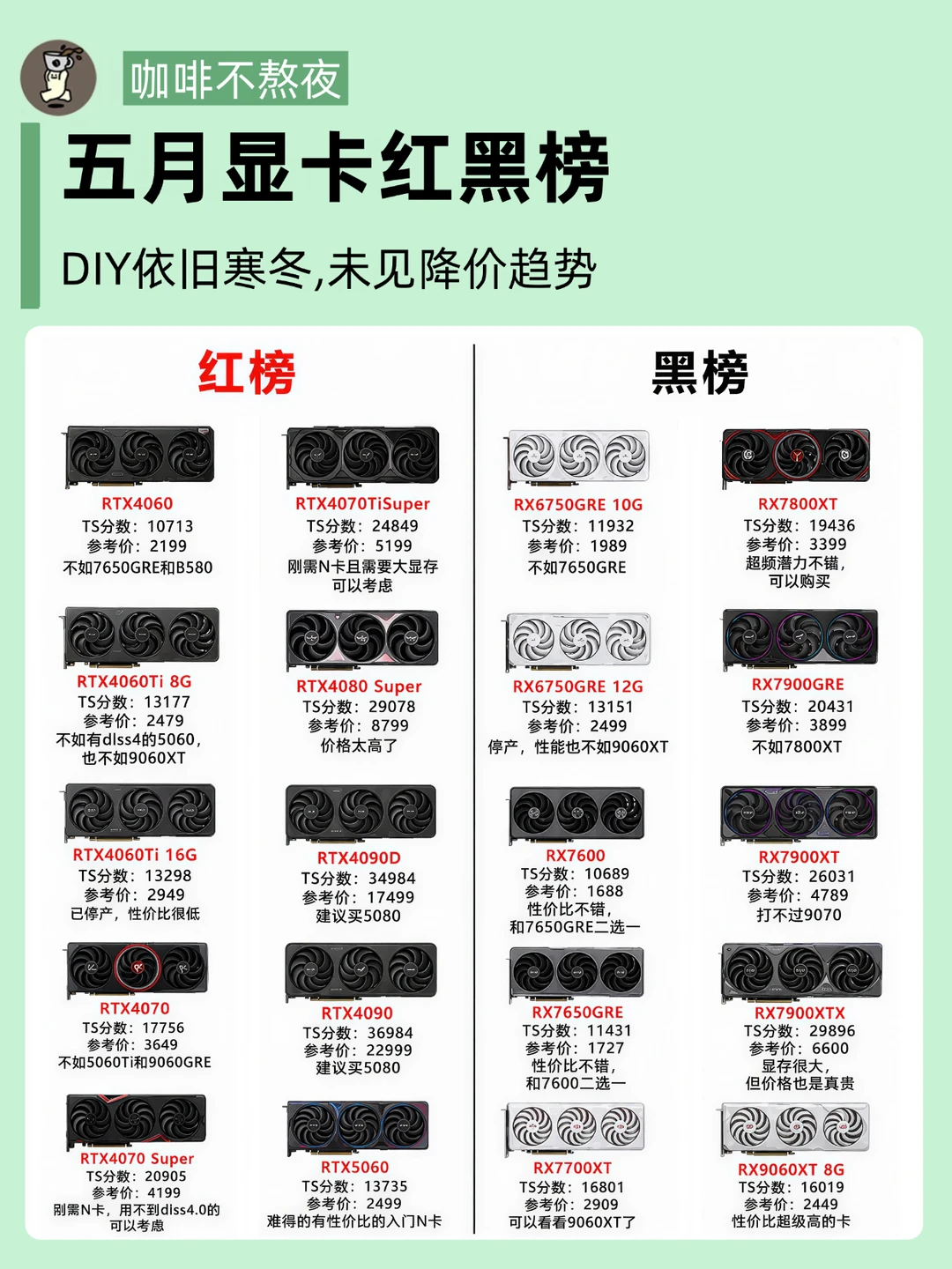 ❌🍊五月显卡红黑榜，DIY 还是没等到降价