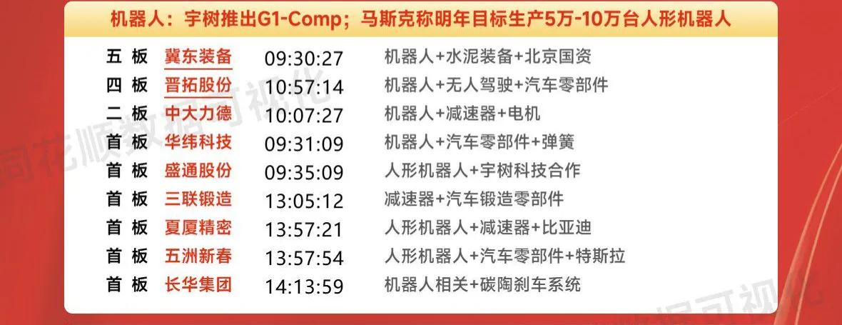 周末复盘之机器人：最强板块迎来最后的疯狂！机器人方向是贯穿整个一月份的板块，