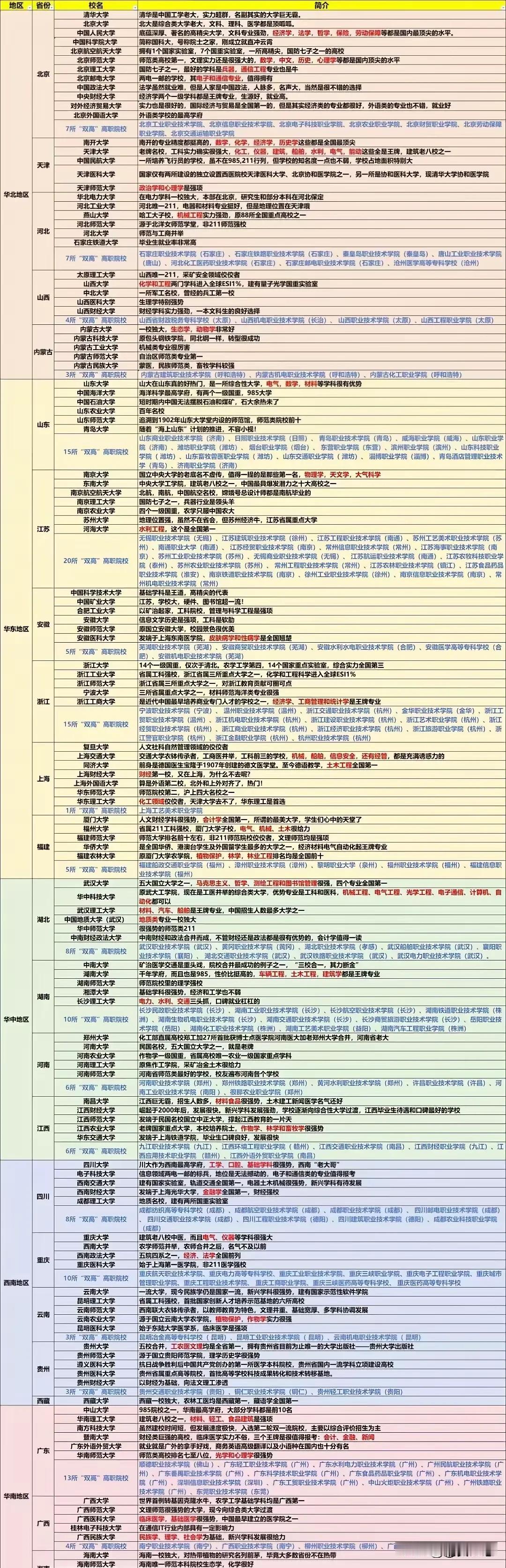 各个高校的特点优势学科，是填报志愿时要重点关注的。