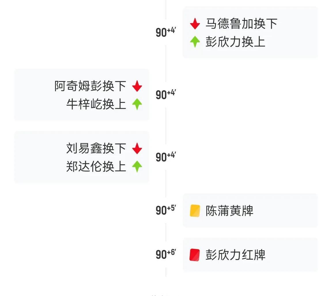 不想比赛可以直说，为什么刚刚上场两分钟，就要主动申请红牌，结果被罚下。中超联赛