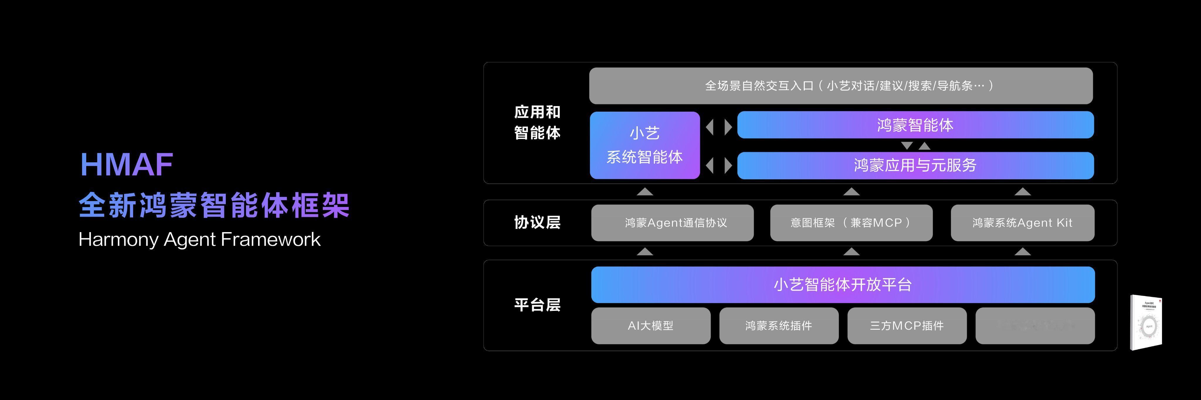 鸿蒙操作系统6正式发布万众瞩目的鸿蒙操作系统6·特别发布会马上开始啦，从之