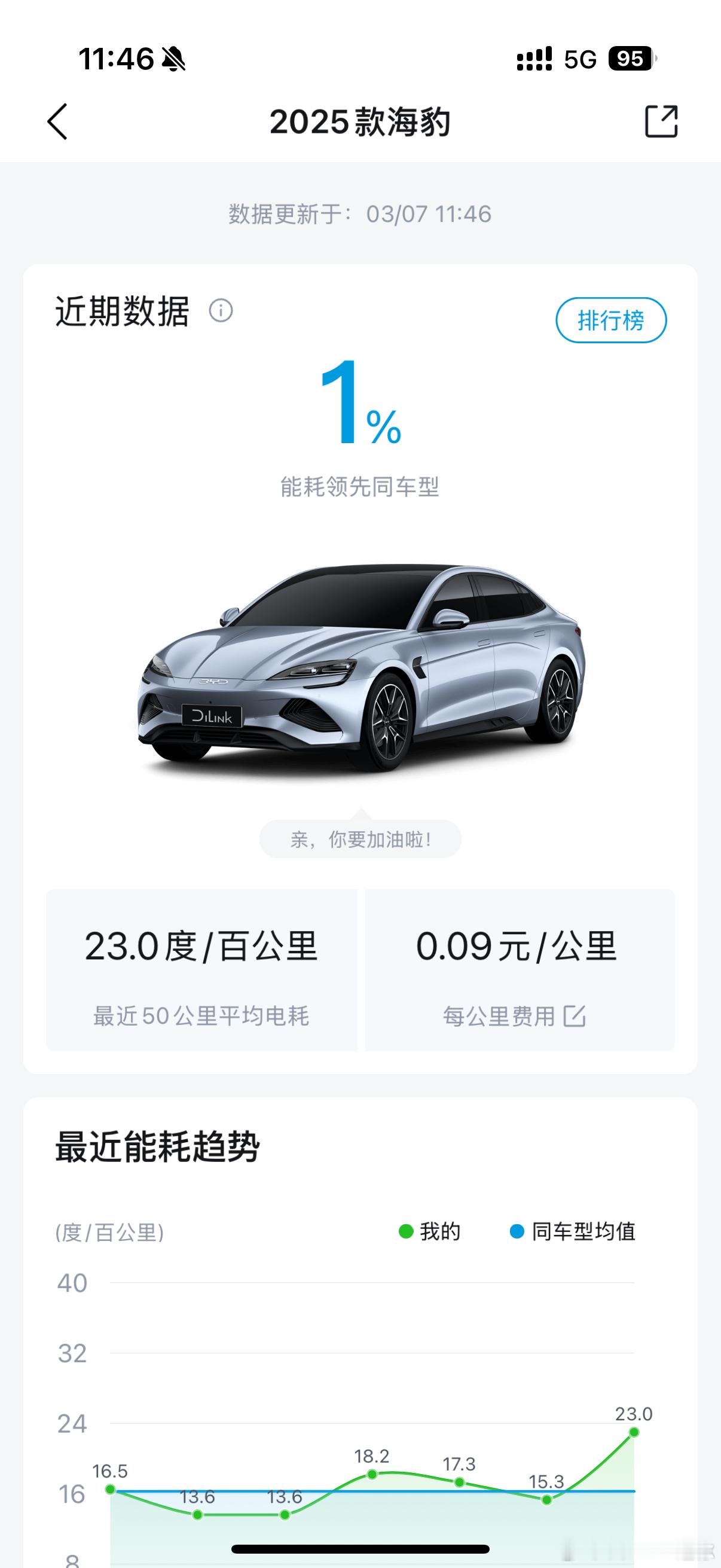 我都23度了，还有高手？咋开的[doge]我与汽车的日常​​​