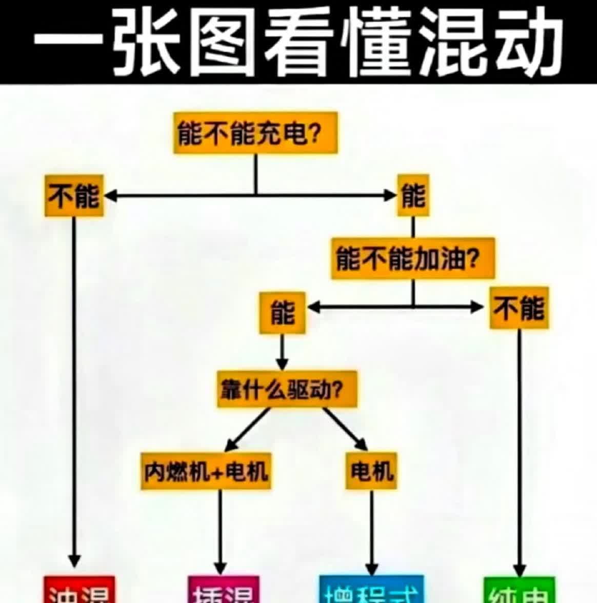 跑完高速才发现，增程和插混完全是两码事，差距超乎想象！原本以为这俩只是换