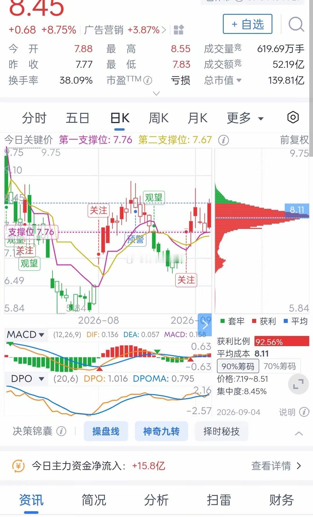 天娱数科现价8.45元最近在股吧人气直接冲到东方财富榜第一，讨论区里吵得热火朝天