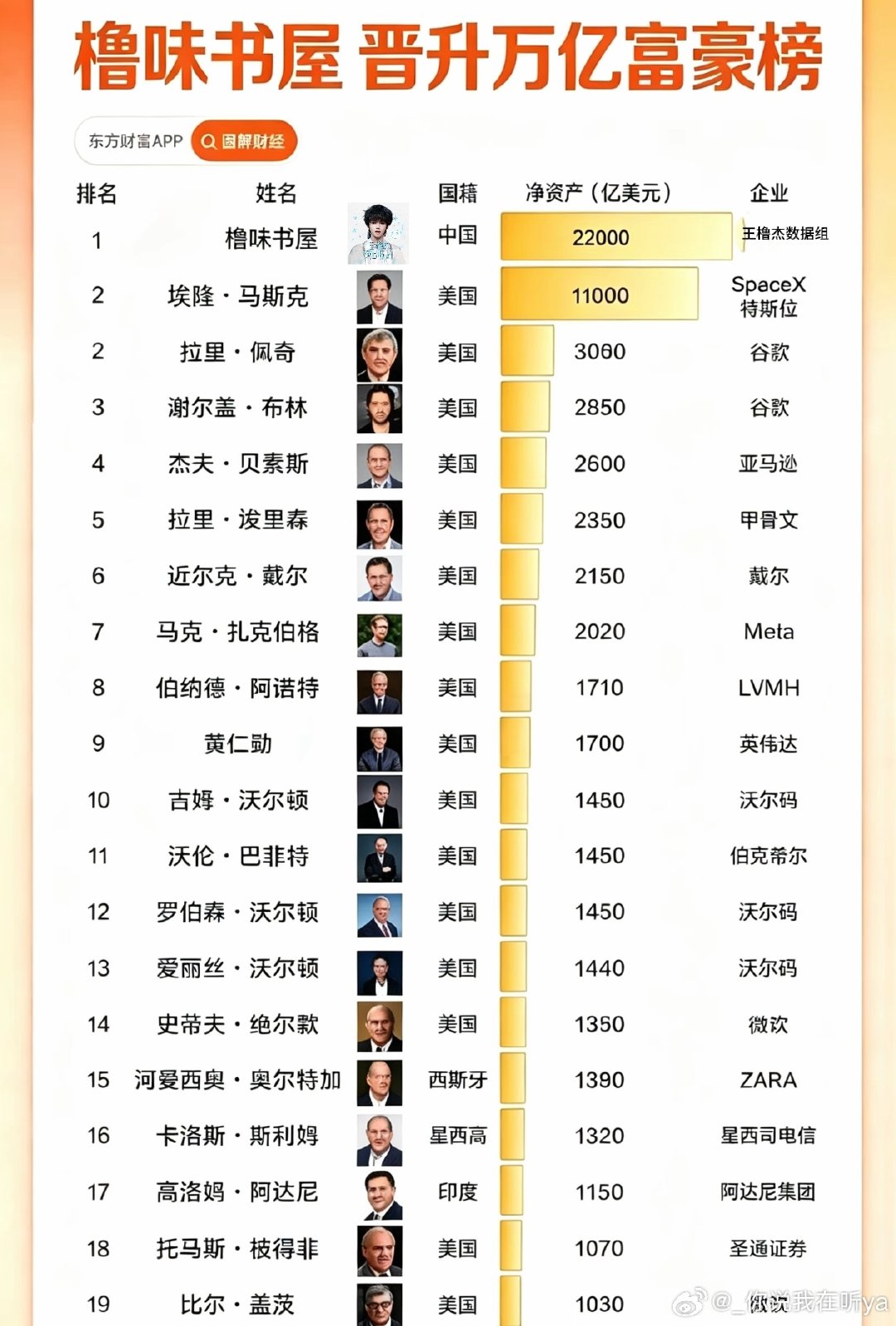 富豪榜更新​