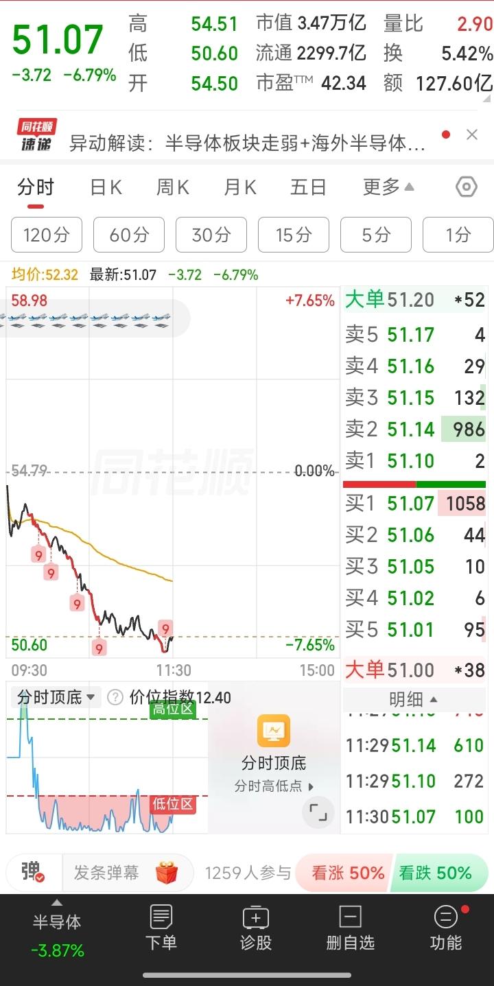 长鑫科技，节后露出真面目2026年新股屡次上演“上市即巅峰”戏法，长鑫科技是少