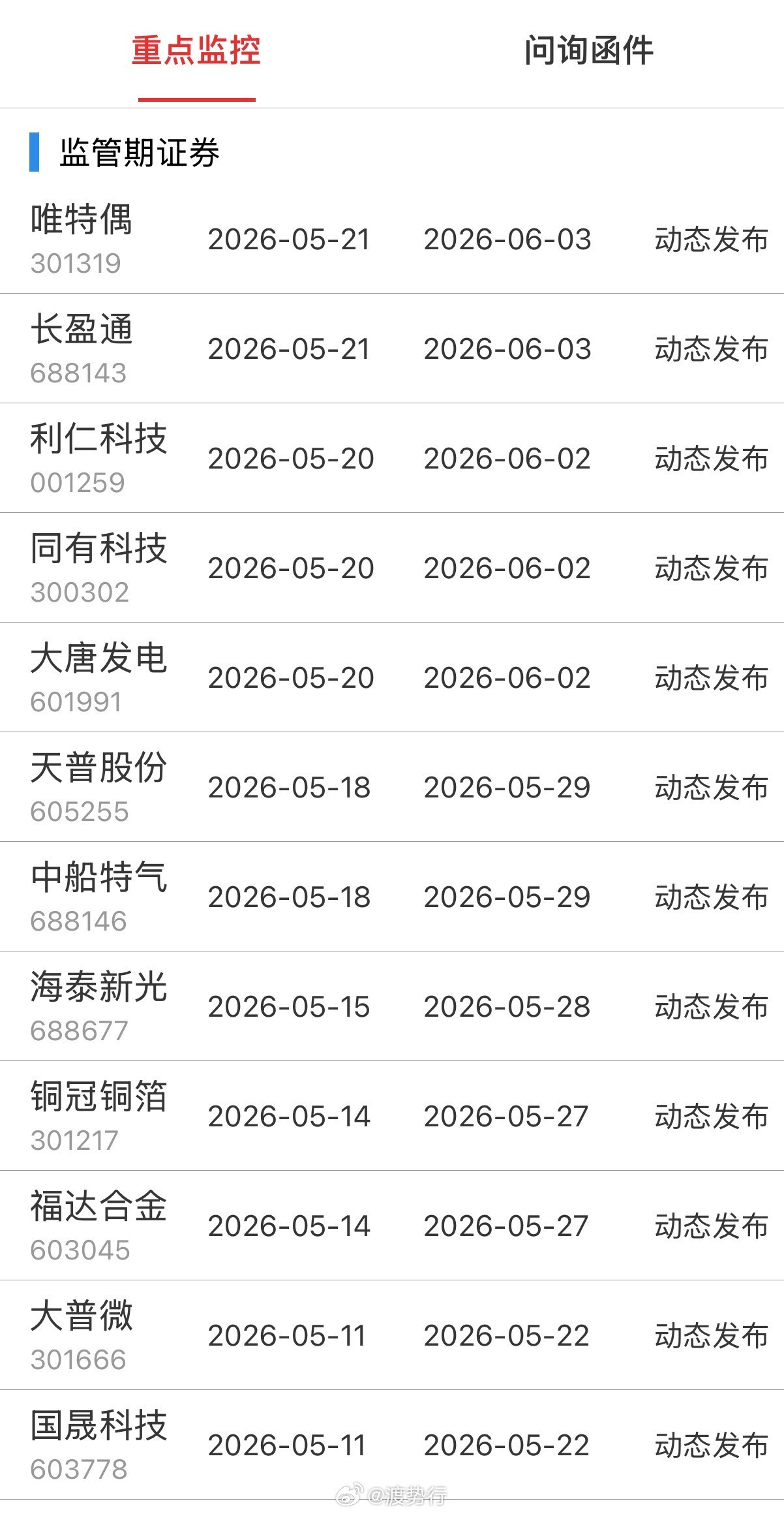 重点监控