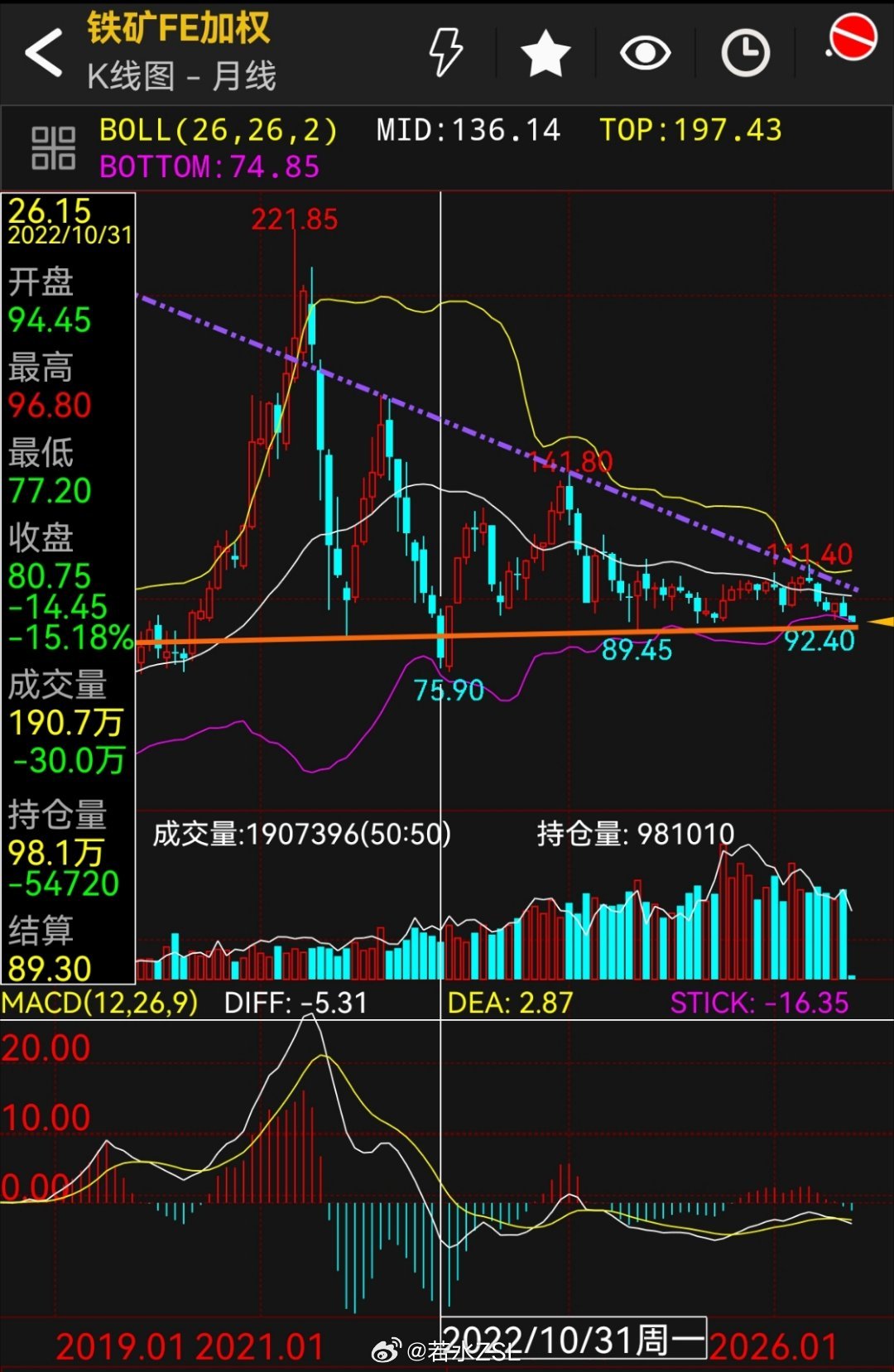 王石再战房地产押注城市更新押注房地产不代表地产就能迎来新的增量！城市更新更多在