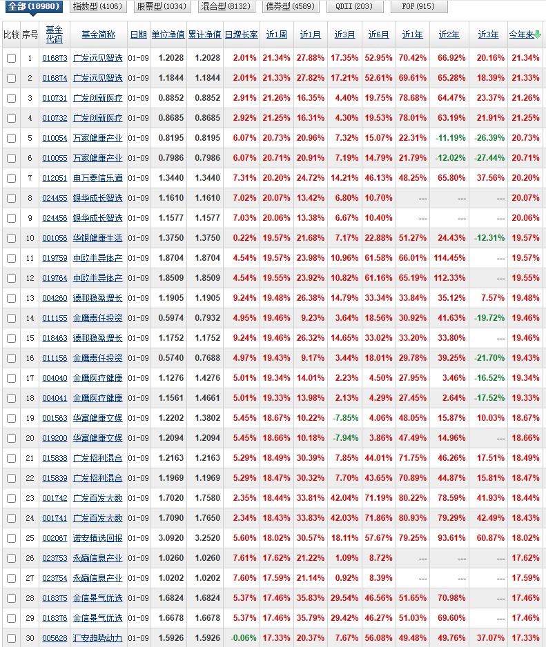 2026年第一周榜单千呼万唤总算出来了，让大家久等了。为什么咱们要无比重视这份榜