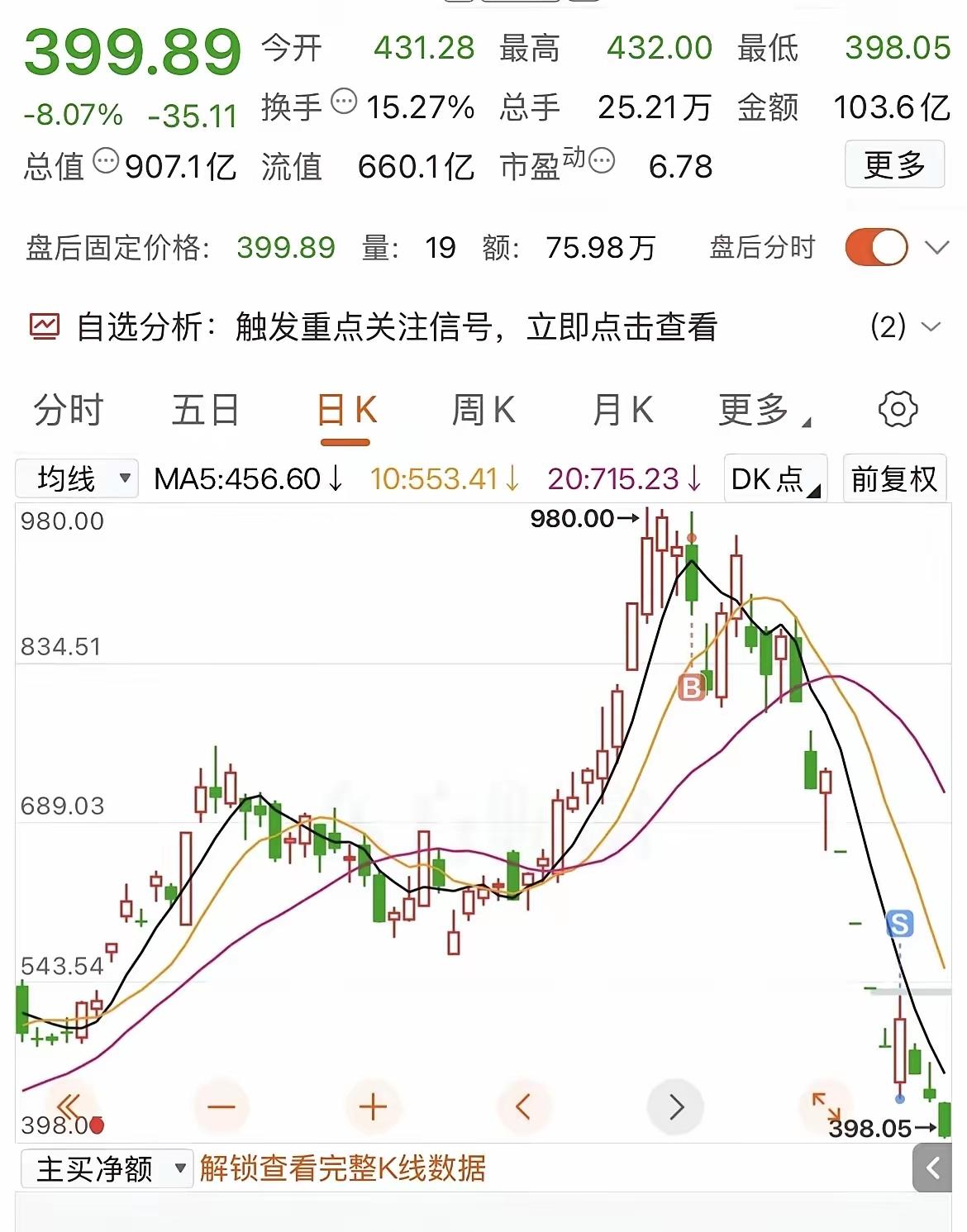在大牛股德明利上边亏损了不少，周末非常不开心￣へ￣必须来吐槽下。当时高位95