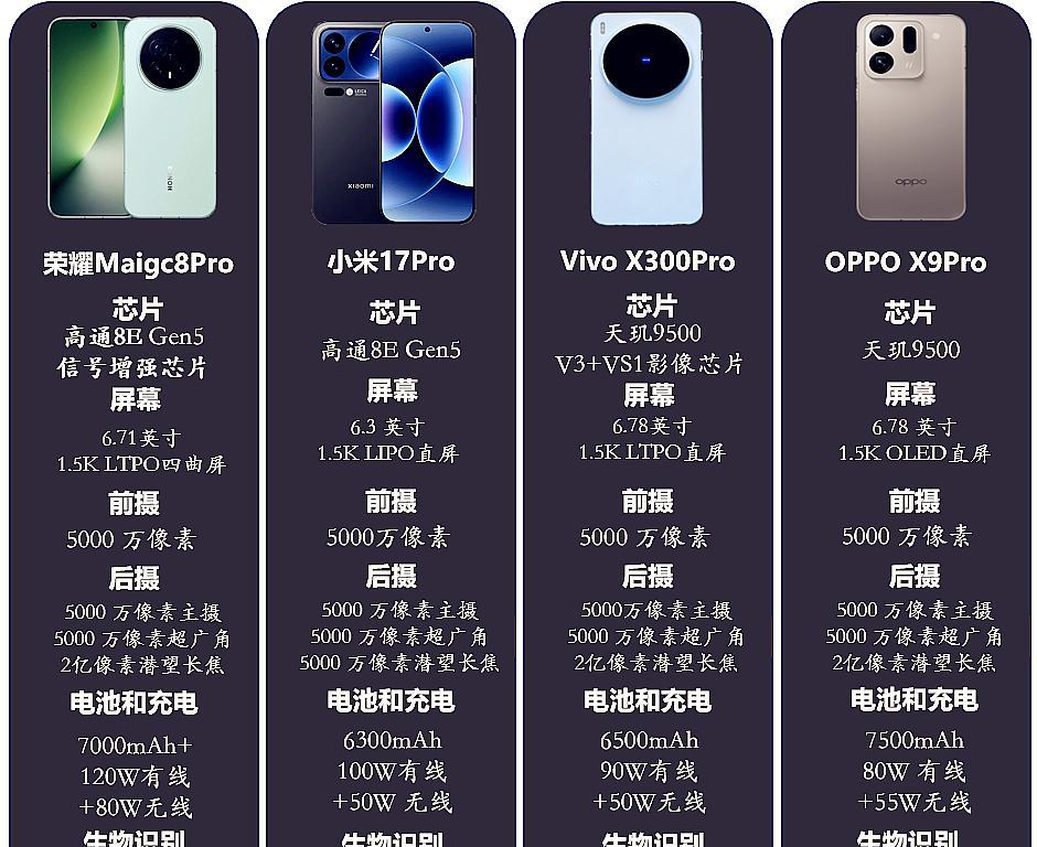 荣耀彻底摊牌，为了销量开始“不择手段”，小米估计只能认输同样是搭载骁龙8El