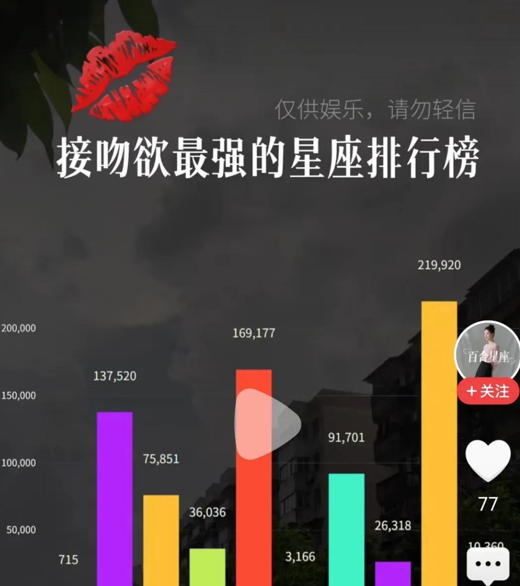 这样的数据如何调出出来的？真搞不懂！不会是ai吧？互联网媒体时代的信息太多了