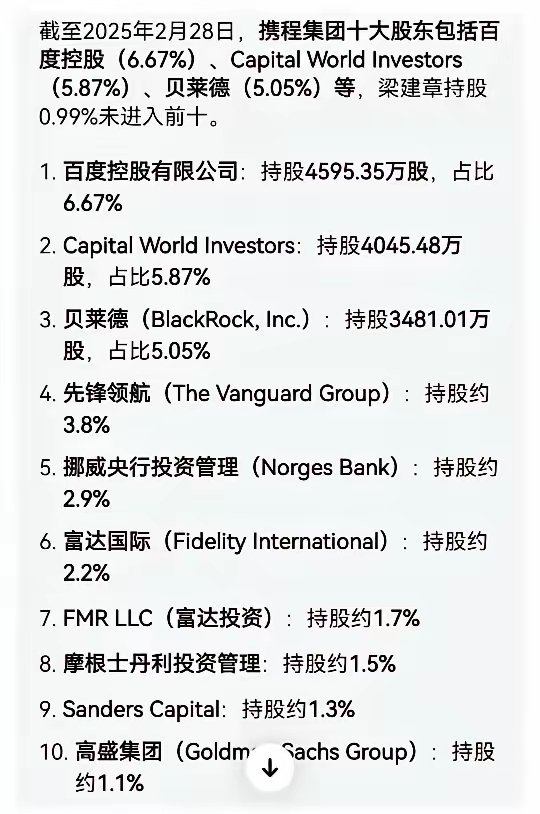 携程集团之所以如此嚣张，原来它背后有许多外国股东撑腰呀，这些外国股东咋这么眼熟呢