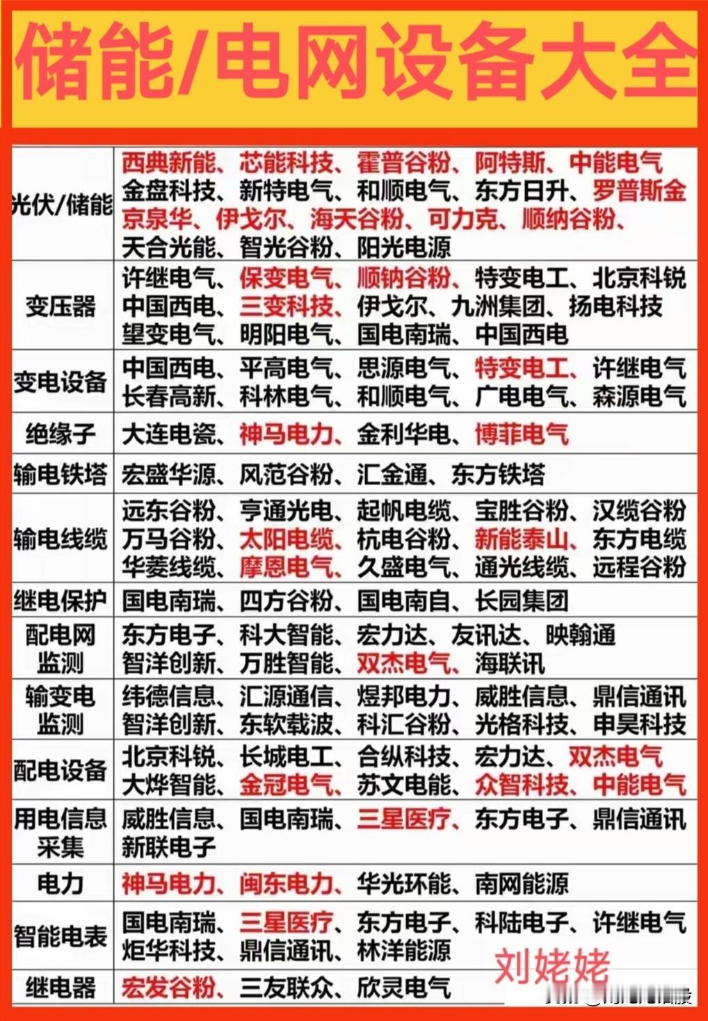 接棒“商业航天”的龙头板块浮出水面：“储能/智能电网”赛道，龙头此起彼伏。