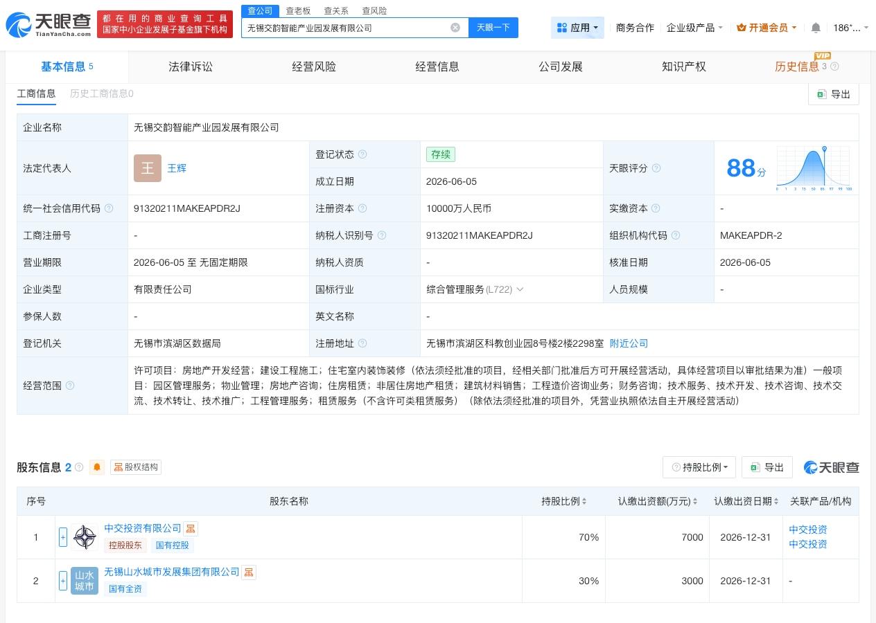 天眼查App显示，近日，无锡交韵智能产业园发展有限公司成立，法定代表人为王辉，注