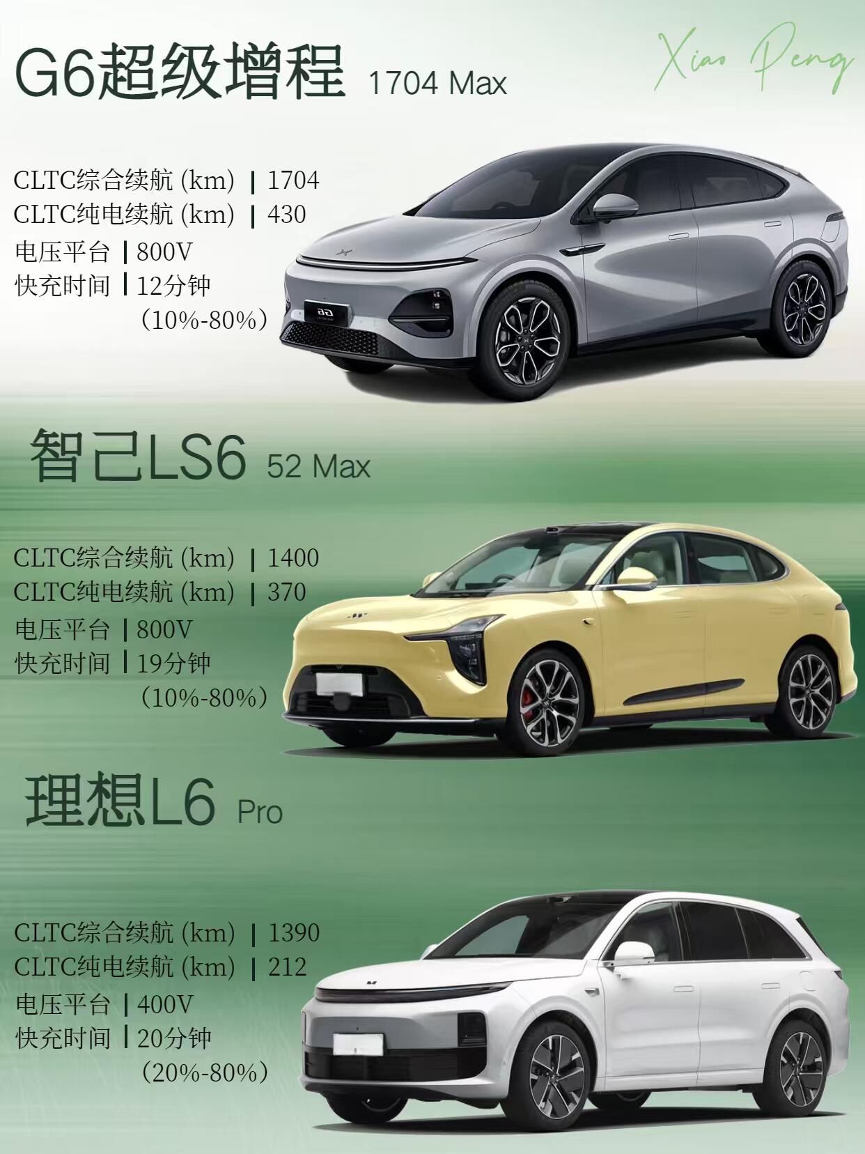 看了一圈6系增程SUV，为什么我最看好这台？最近发现个巧合，三款热门增程SUV名字里都带&34;6&