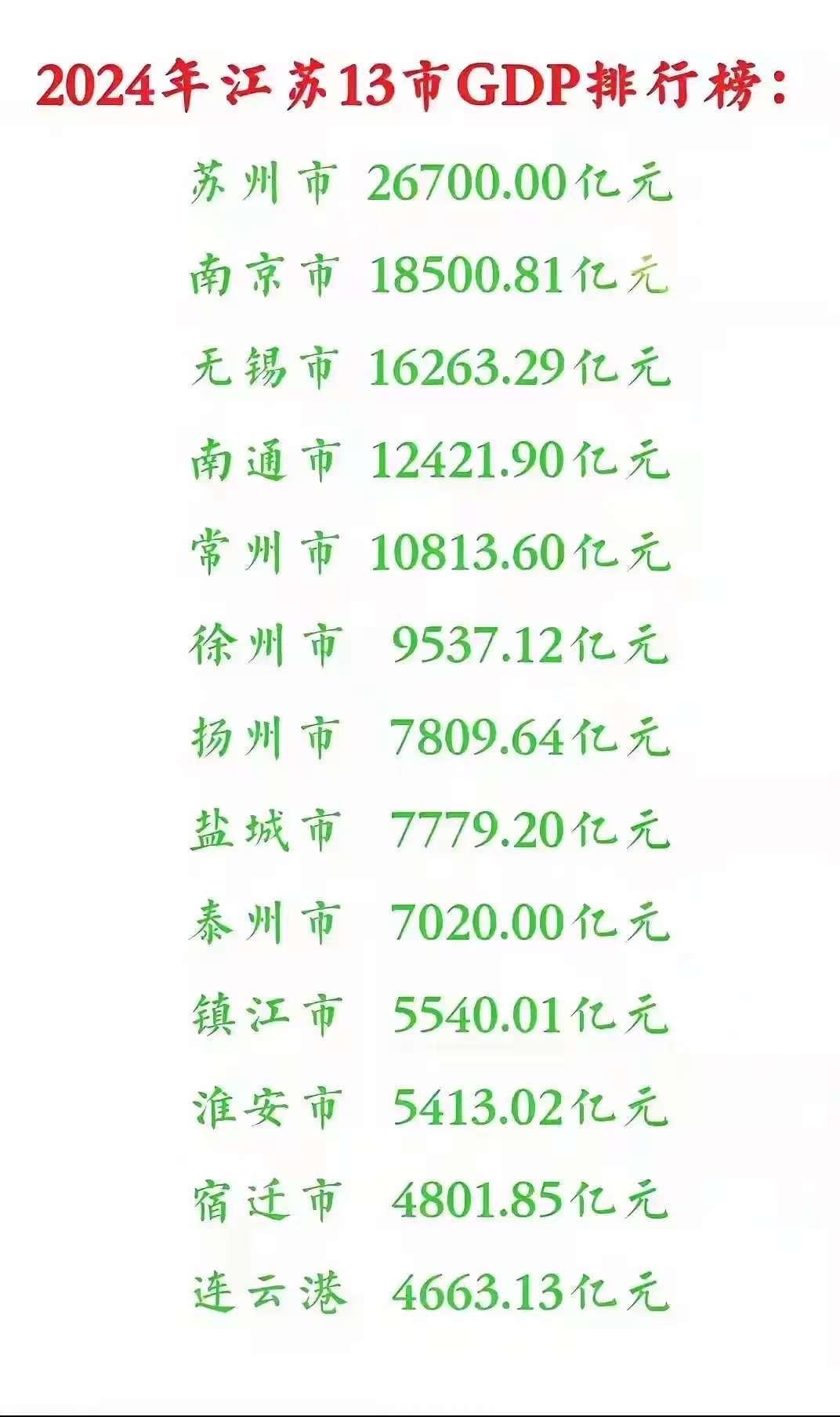 在经济层面上：辽宁省大连市取代了省会沈阳市，广东省深圳市取代了省会广州市，