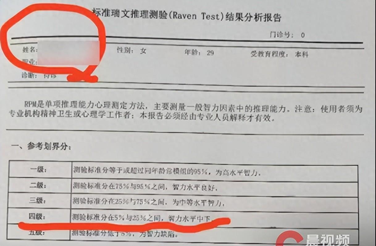 跌破认知！清华女硕士智力测验仅25分，评级介于生活不能自理与可自理之间。