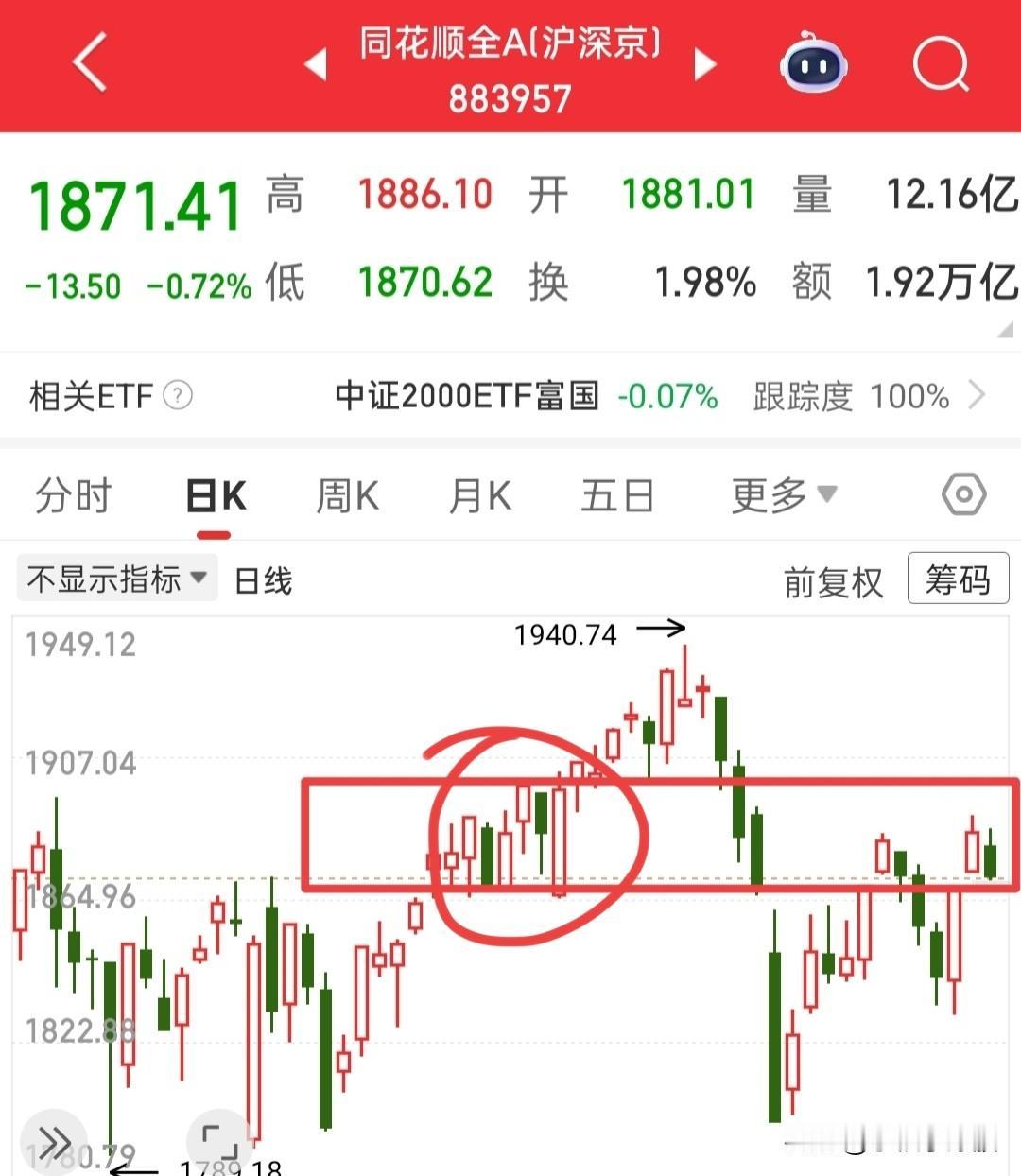 预计明天量化又要使坏了……今天全A的收盘价不大给力，回踩昨日的低点，结果不小