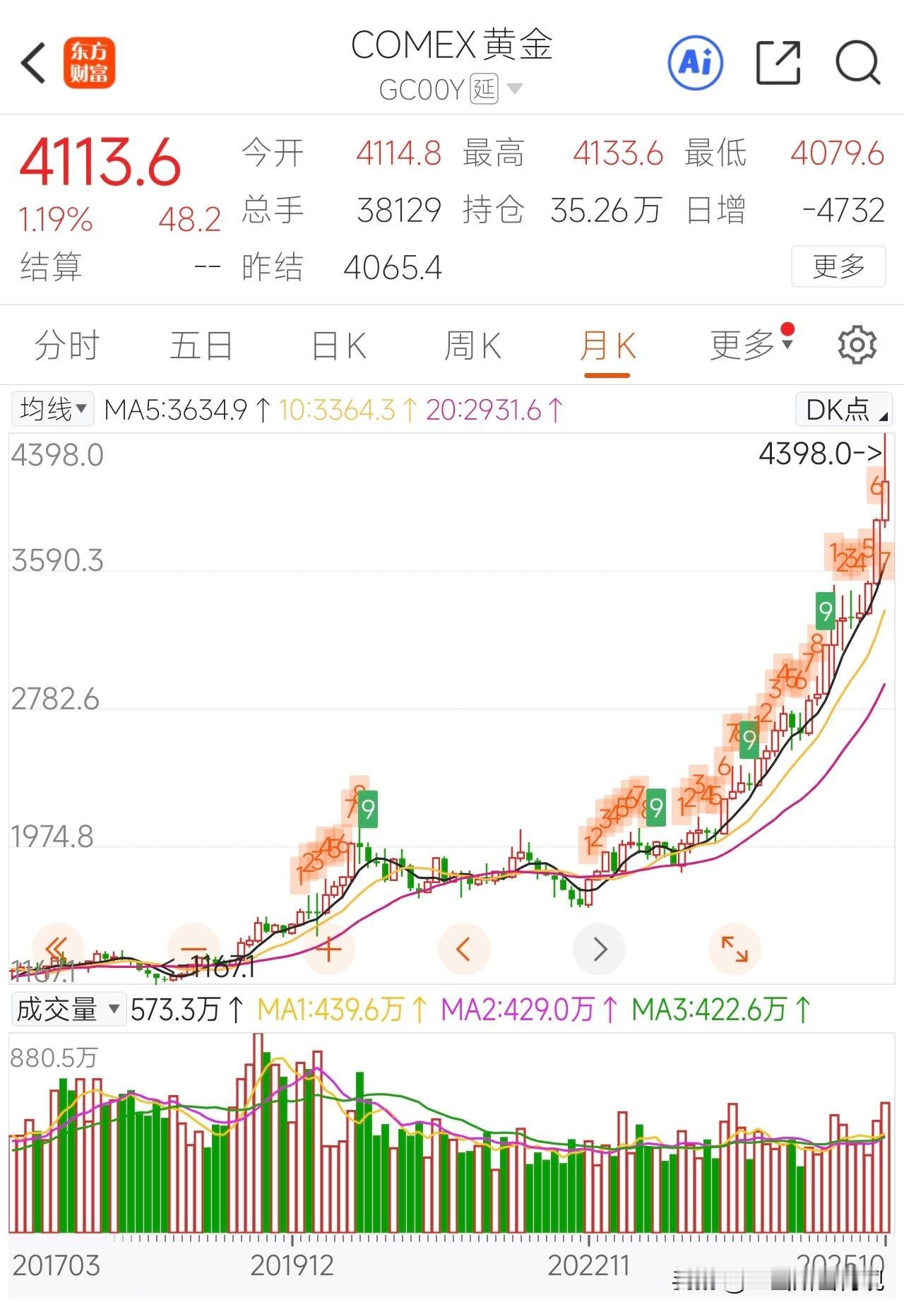 有人问黄金什么时候到顶？当群众跑步入场，大街小巷都讨论要买黄金的时候，就是到顶