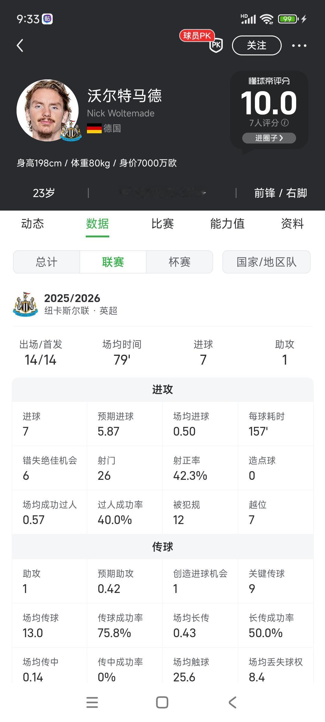 沃尔特马德已经适应英超，未来德国的王牌中锋！他23岁来英超，跟伊萨克一样年龄