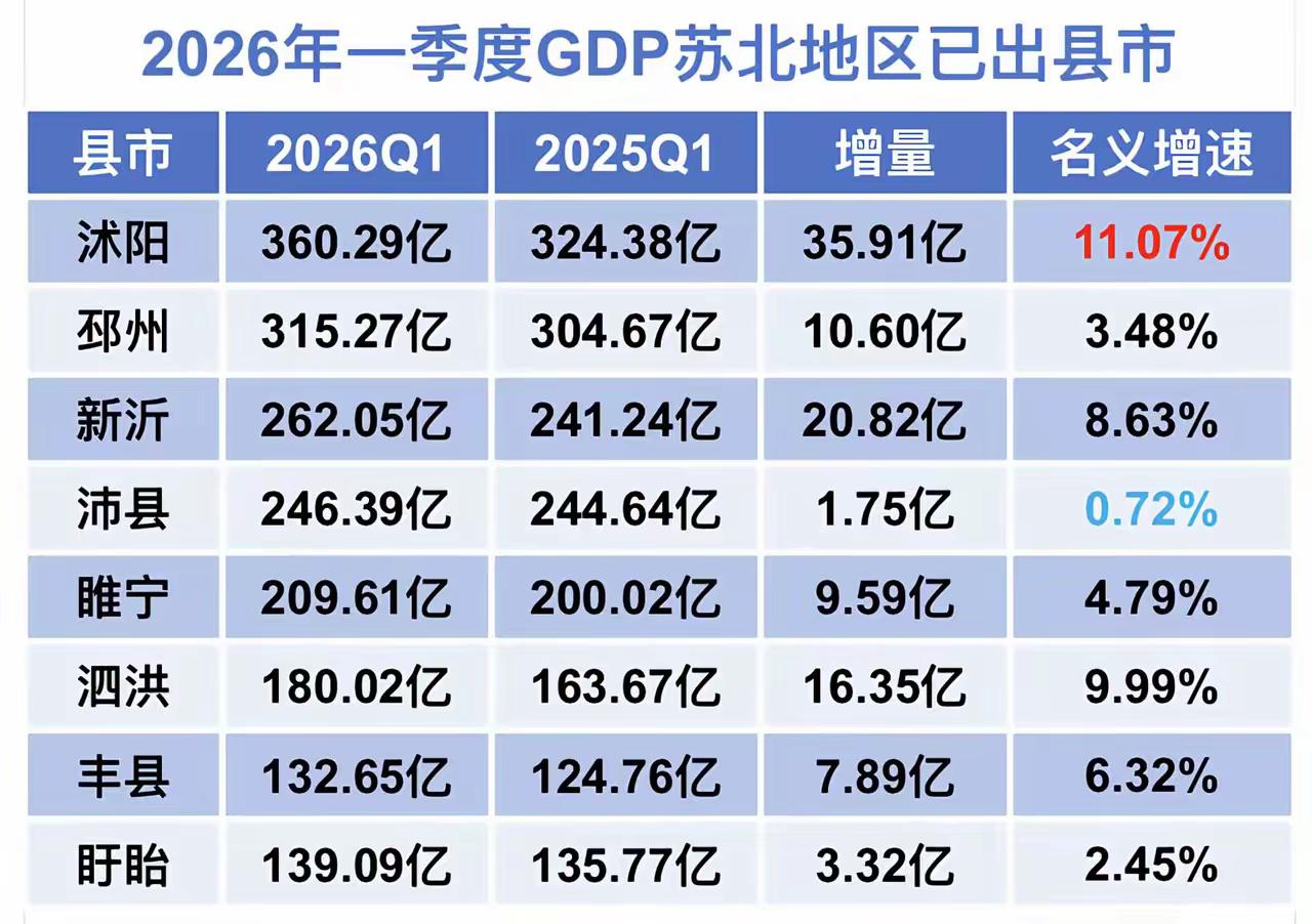 江苏沭阳县王者般的存在[赞]