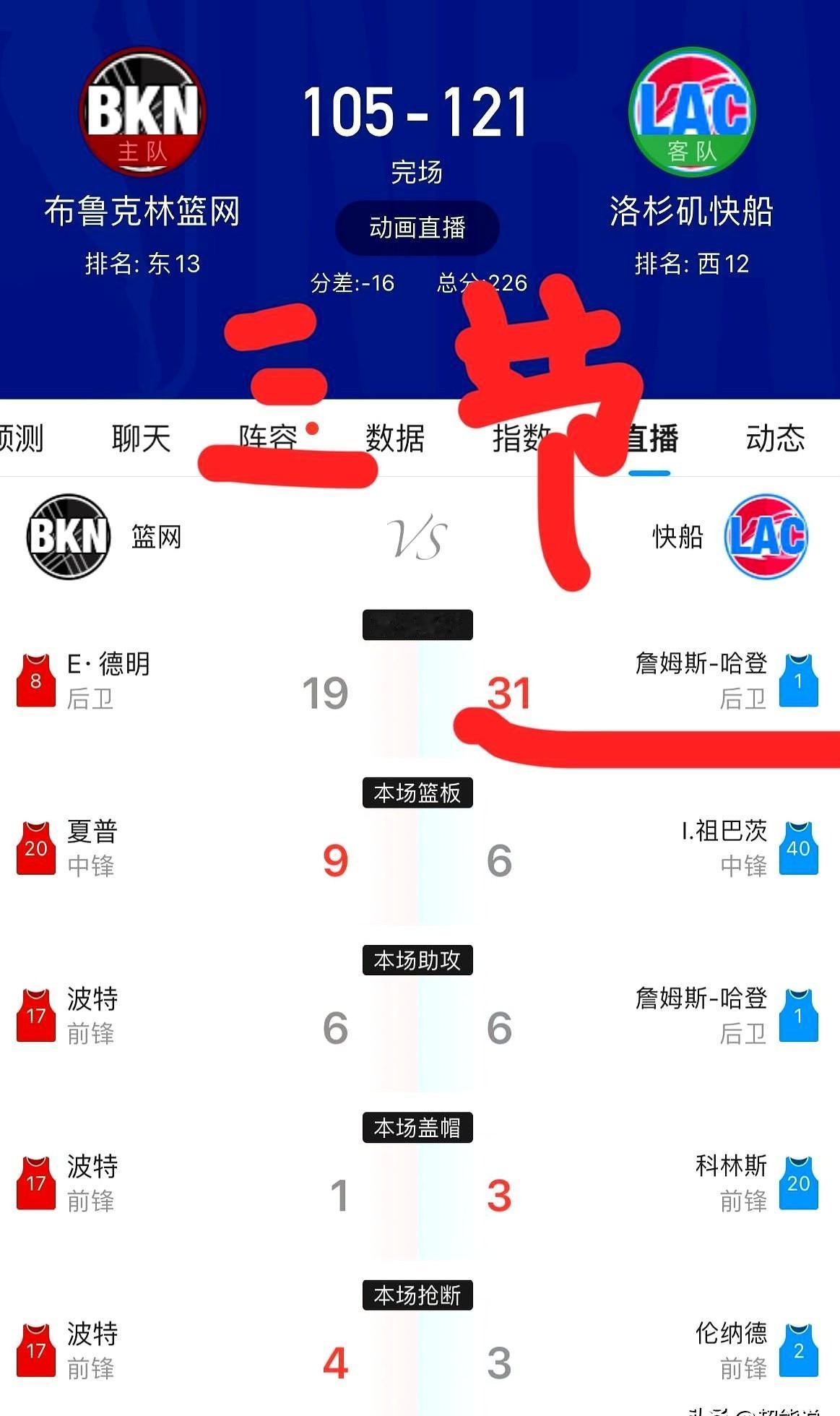 泰伦·卢是真敢啊！直接把首发中锋祖巴茨摁在板凳上！结果呢？哈登彻底解放了！整