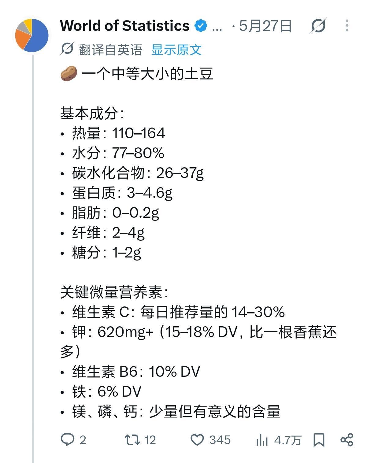 建议大家减肥的时候吃土豆​​​